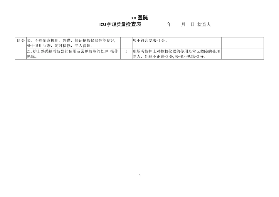 ICU护理质量考核标准_第3页