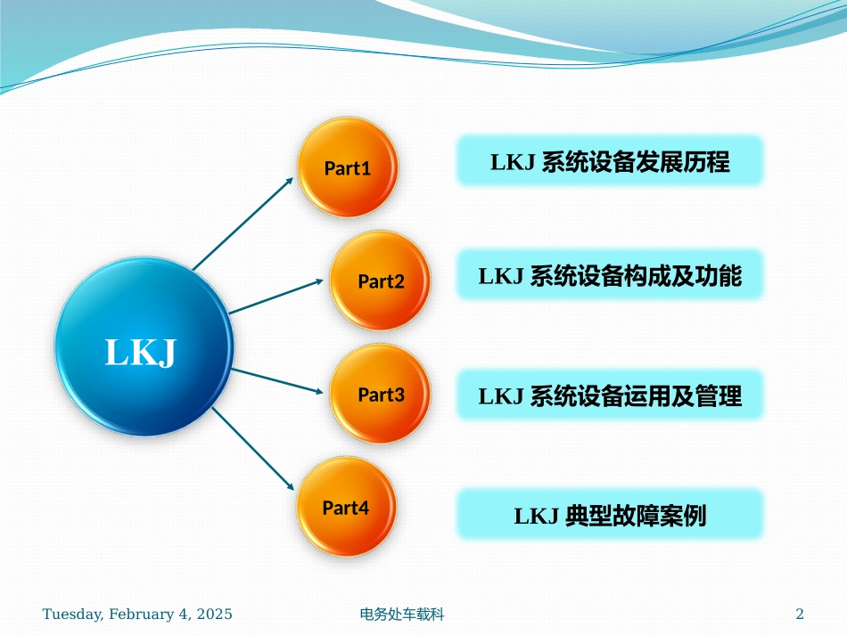 LKJ系统设备简要介绍_第2页