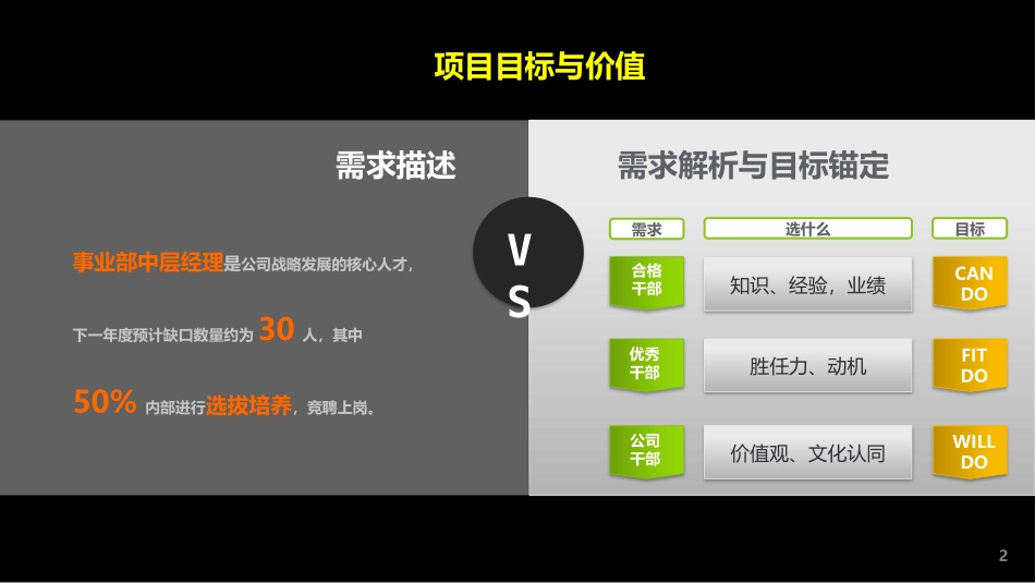 HIPO高潜人才发展项目计划书_第2页