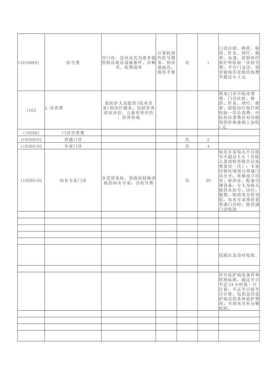 安徽省医疗服务价格_第3页