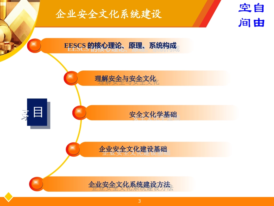 安全文化系统建设3.22_第3页