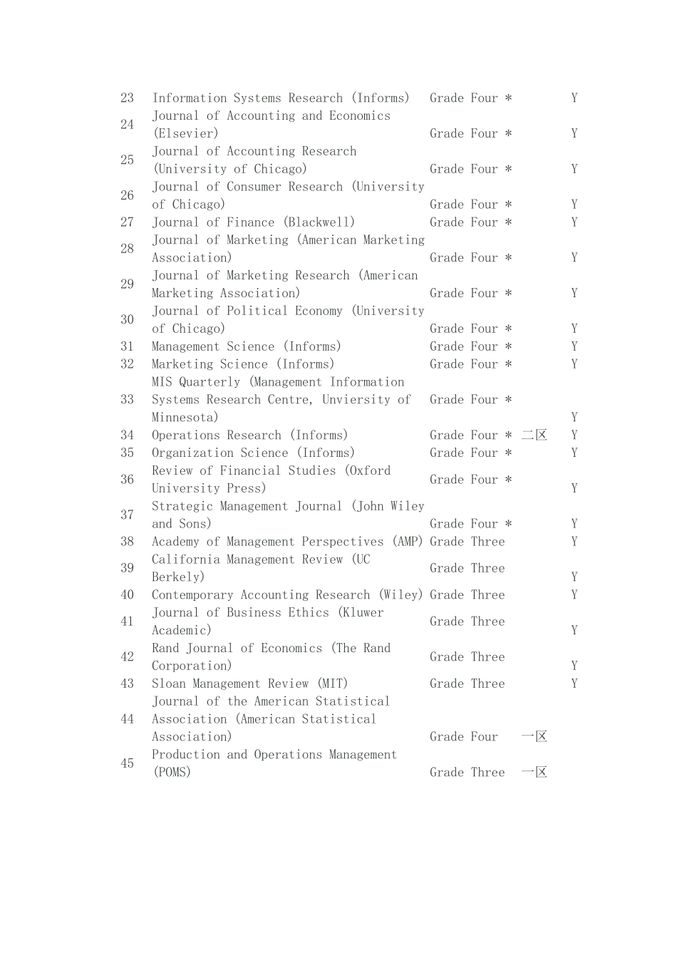 UT∕DALLAS经济管理类国际公认权威(顶级)期刊目录(24种)_第3页