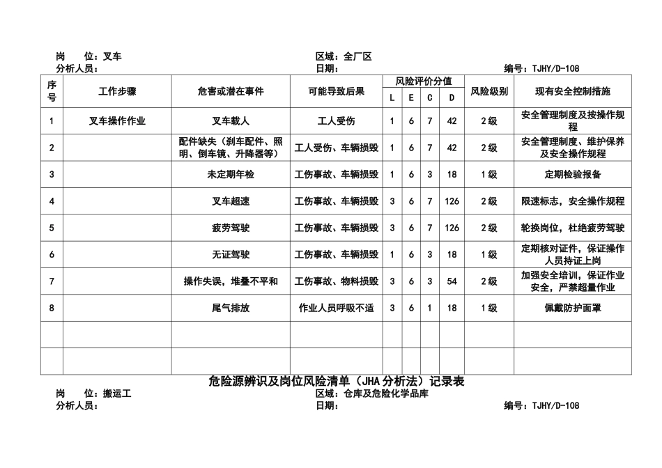 D-108工作危害分析(JHA)记录表_第2页