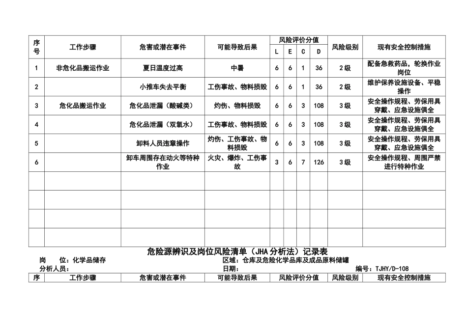 D-108工作危害分析(JHA)记录表_第3页