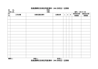 D-108工作危害分析(JHA)记录表