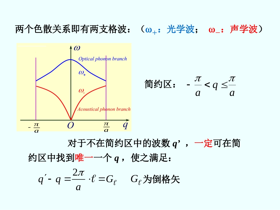 L9-晶格振动2_第3页