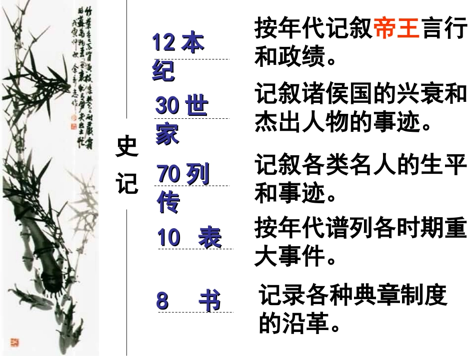 报任安书精品课件_第3页