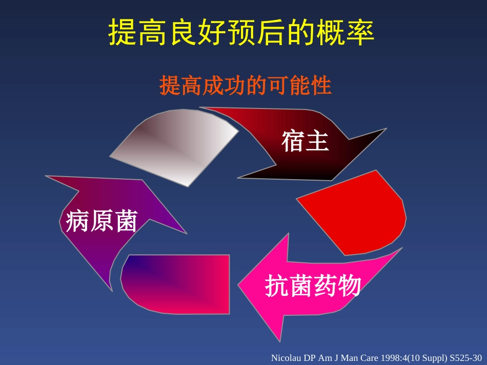 PKPD优化抗生素使用的策略_第2页