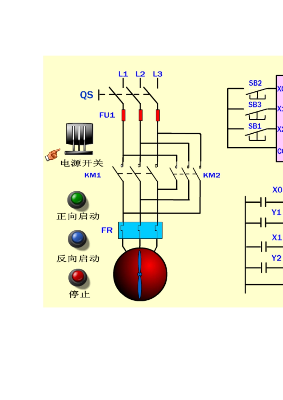 PLC可编程控制实例100_第2页