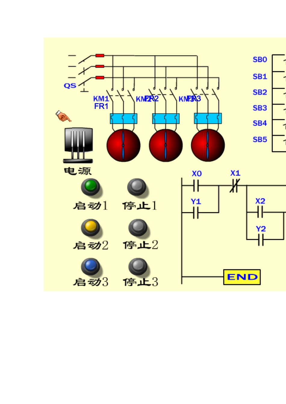 PLC可编程控制实例100_第3页