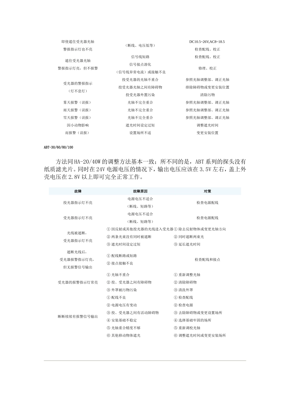 艾礼富ALEPH调试指南_第2页
