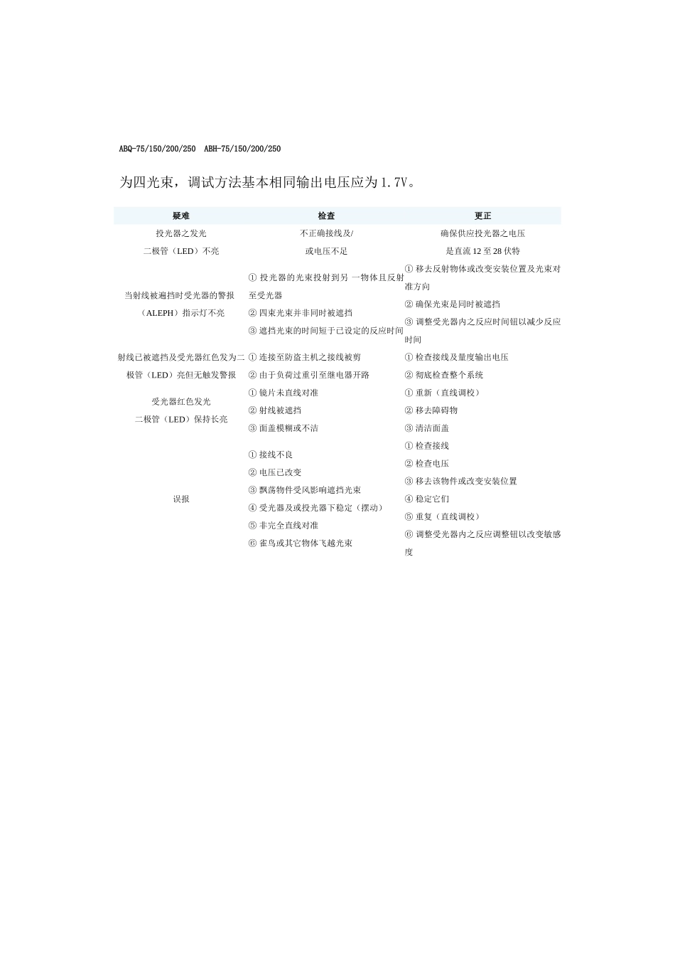 艾礼富ALEPH调试指南_第3页