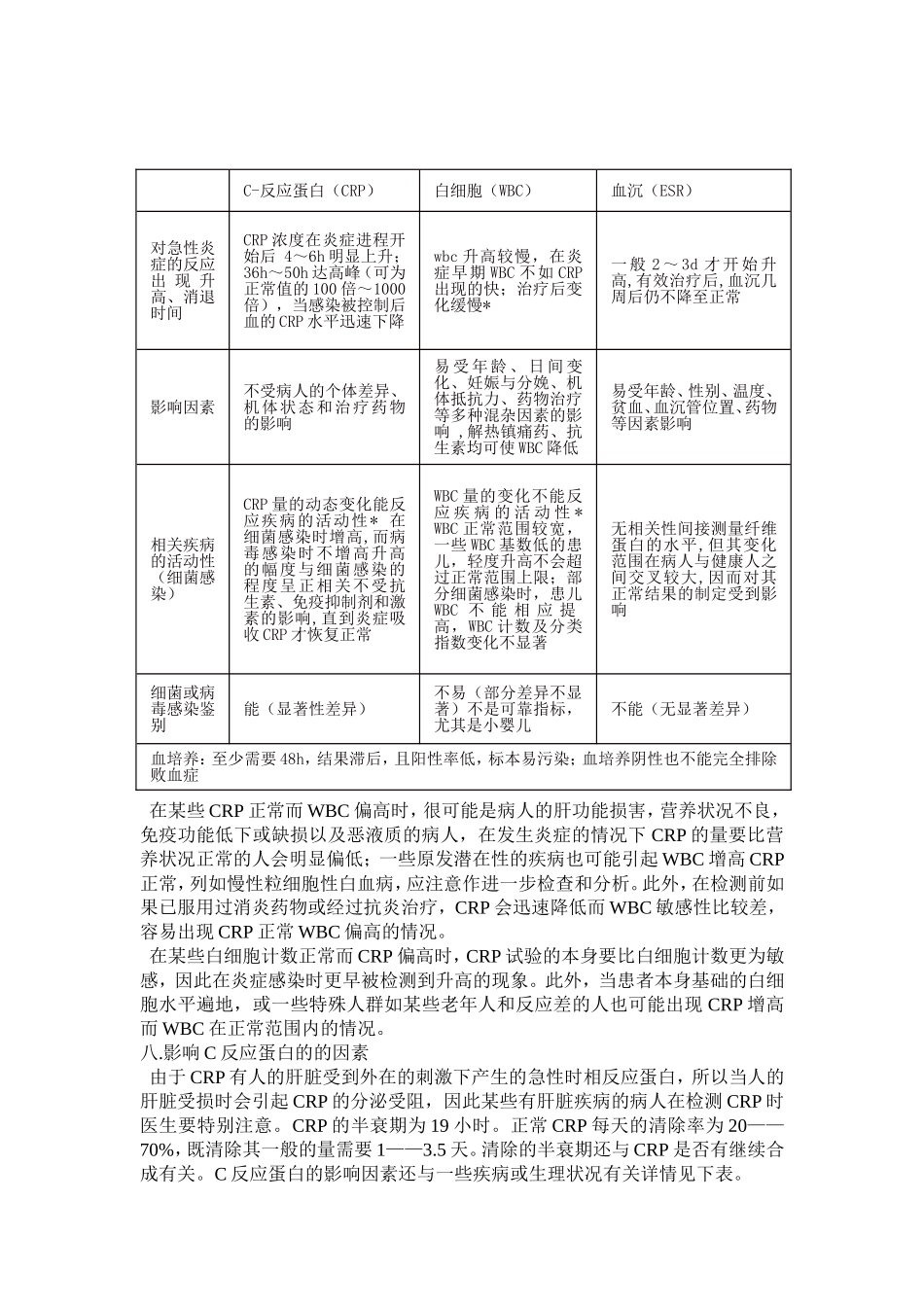 CRP的临床意义_第2页