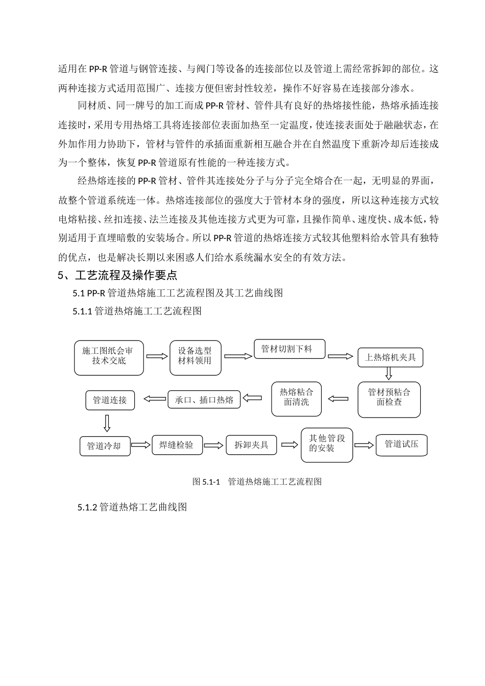 PPR管热熔焊焊接施工工法(1版)_第2页