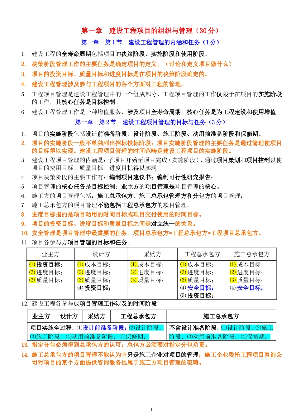 2018一级建造师《管理》必背考点_第1页