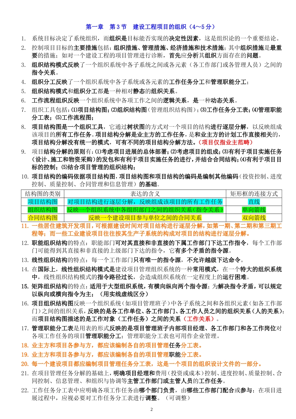 2018一级建造师《管理》必背考点_第2页