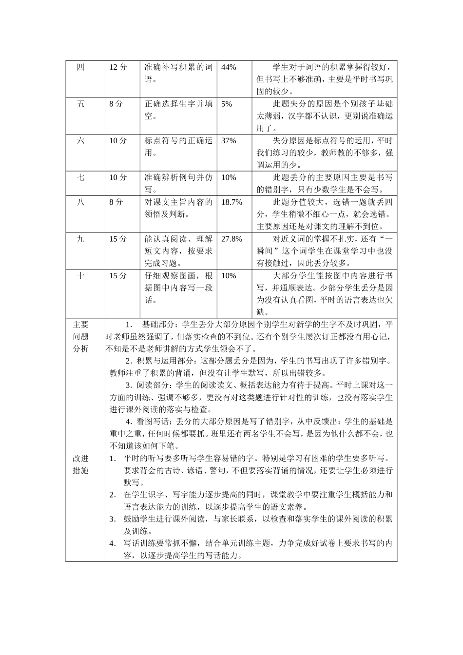 二下语文单元试卷分析_第3页