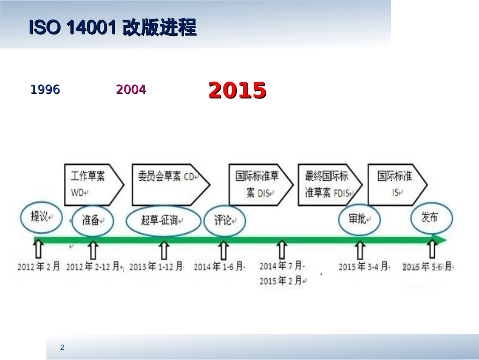 ISO14001-2015新版标准正文条款讲解_第2页