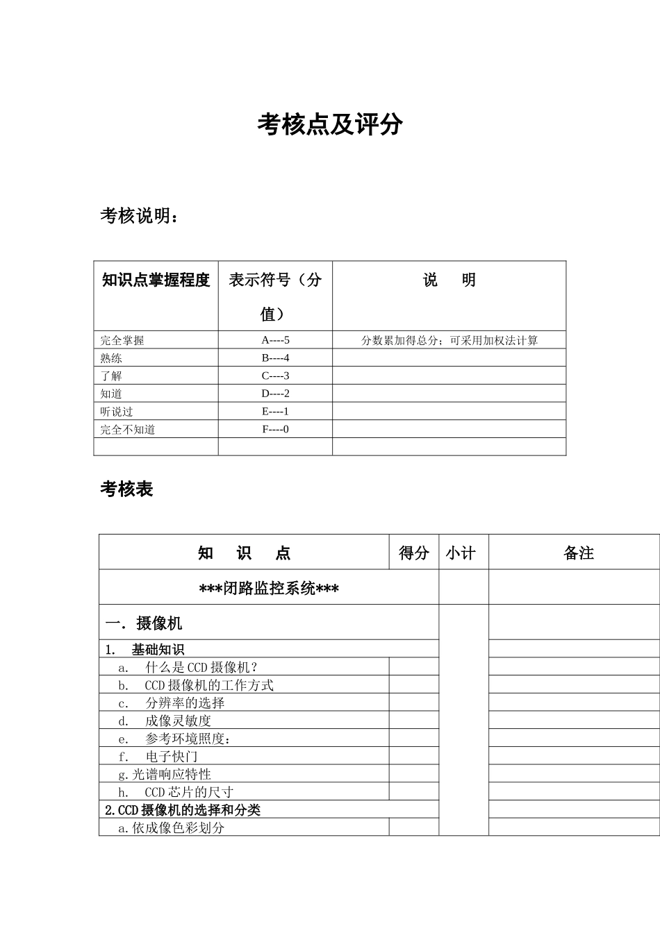 安防系统考核点及评分_第1页