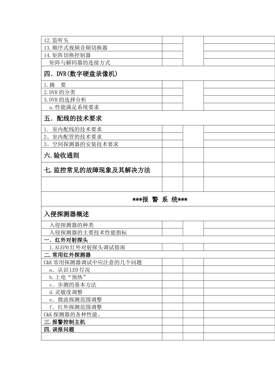 安防系统考核点及评分_第3页