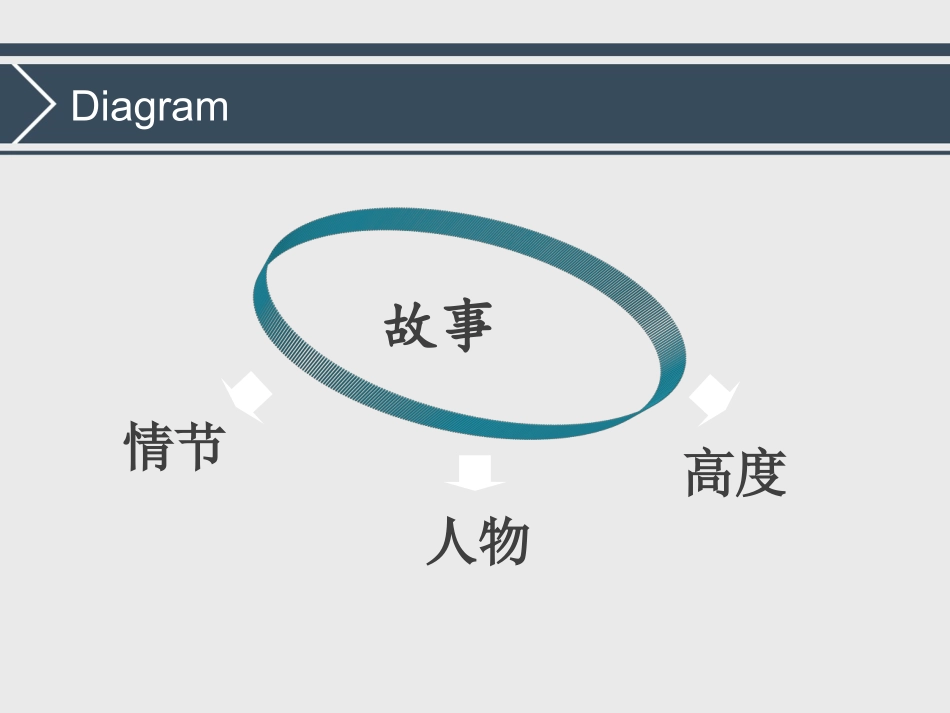 编导艺考故事进阶材料_第3页