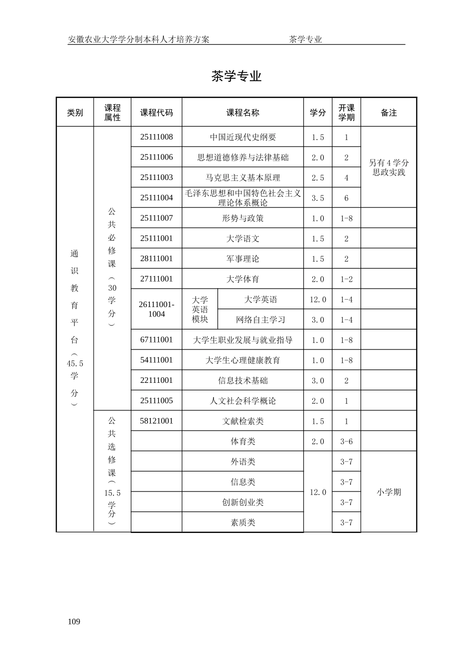 安徽农业大学学分制本科人才培养方案_第2页