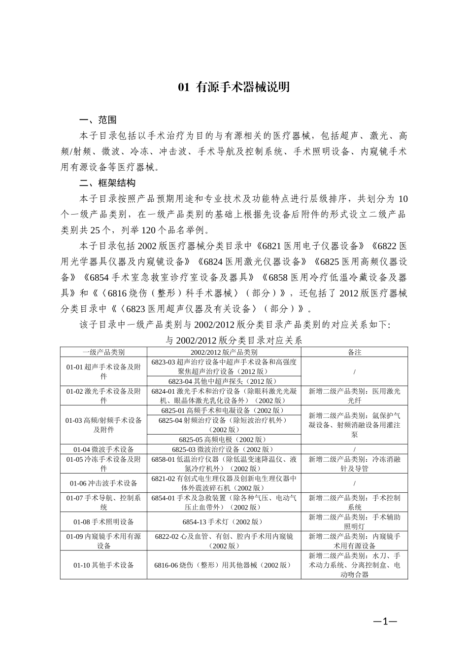 2018医疗器械分类目录(最新版)_第3页