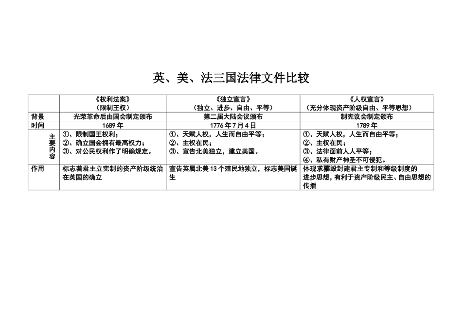 英、美、法三场资产阶级革命比较_第2页