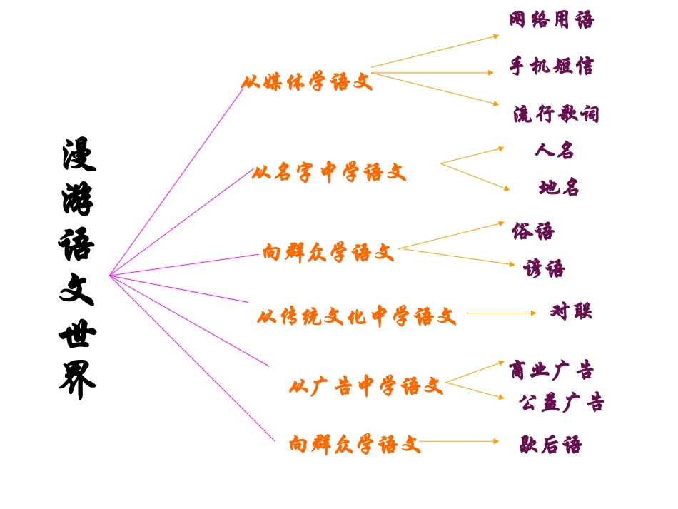 漫游语文世界_第3页