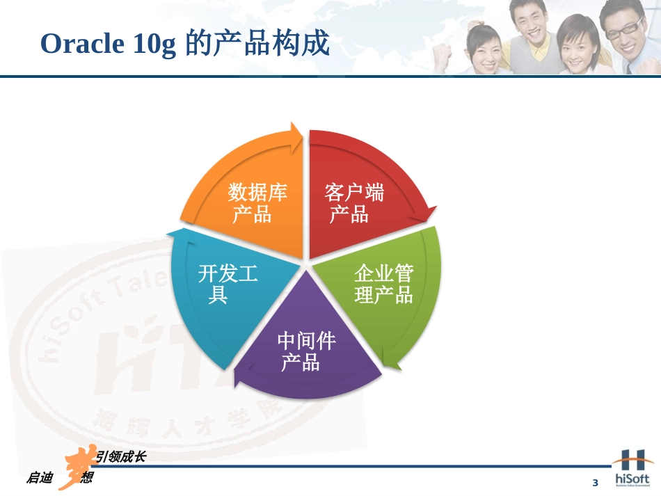 Oracle数据库安装配置_第3页
