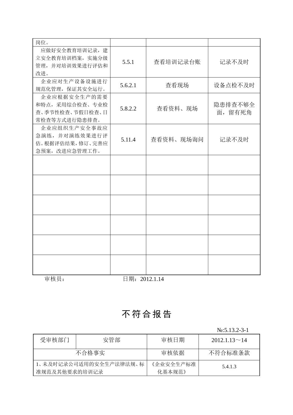 安全标准化内部自评计划_第3页