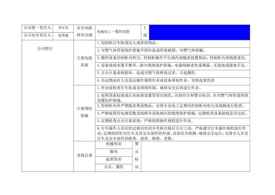安全风险辨识分级管控标识牌-各岗位(室内)_第2页