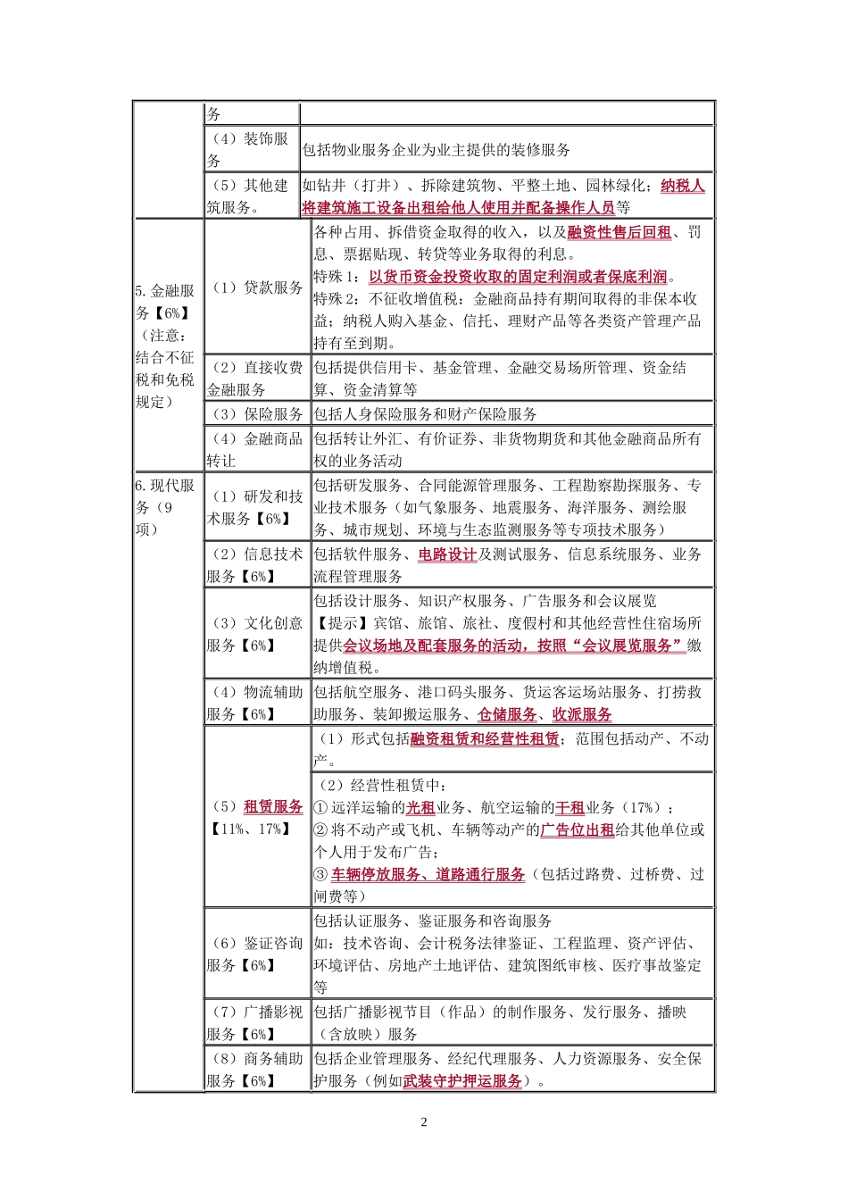CPA税法-增值税知识点汇总_第2页