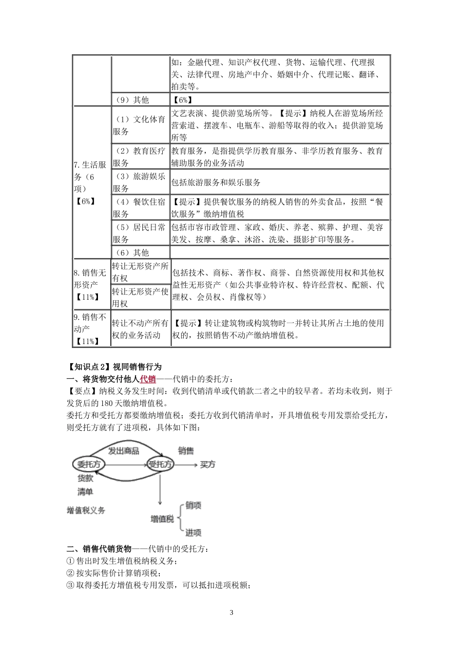 CPA税法-增值税知识点汇总_第3页