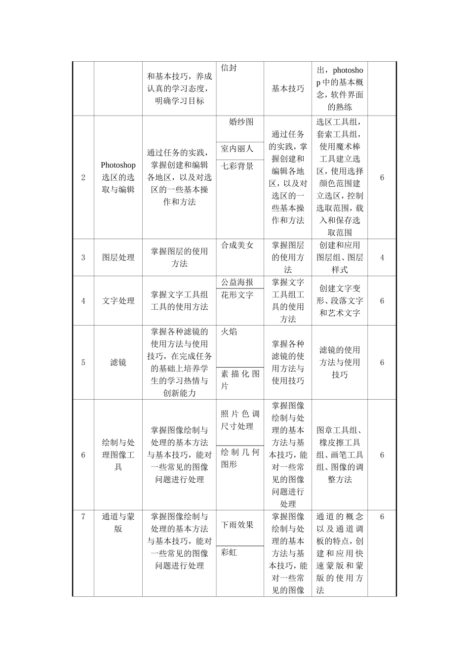 ps课程标准_第3页