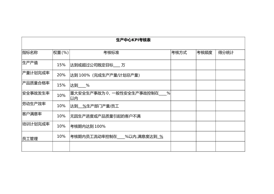 KPI考核表_第1页
