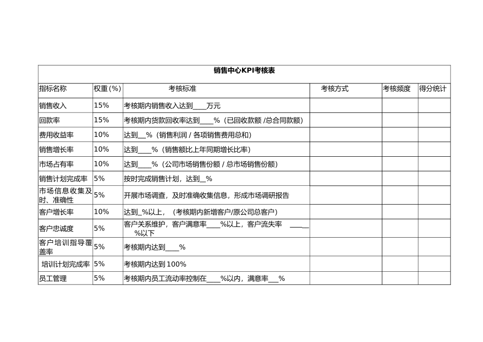 KPI考核表_第2页