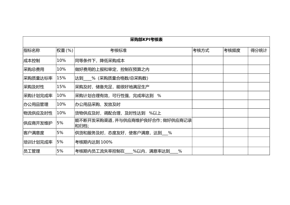 KPI考核表_第3页