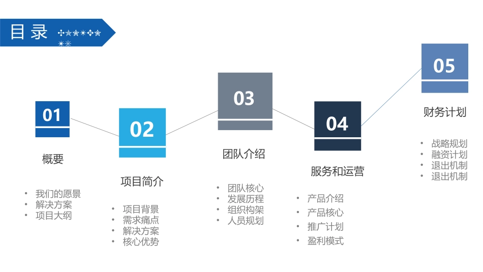 LoveToken区块链项目商业计划书 (详细)_第2页