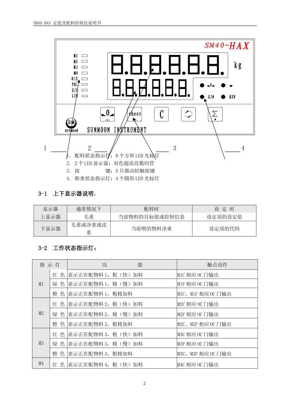 SM40-HAX说明书_第2页