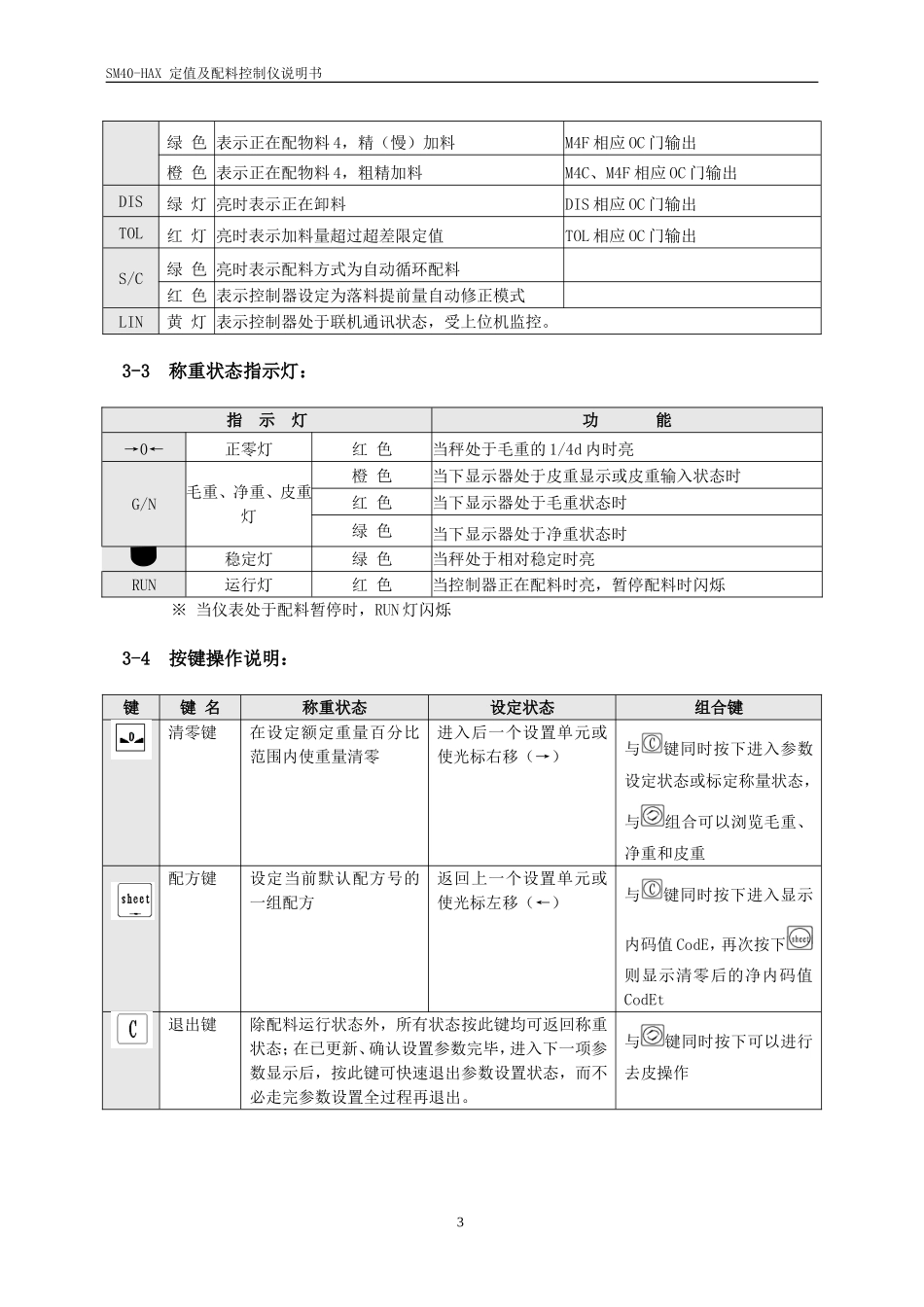 SM40-HAX说明书_第3页