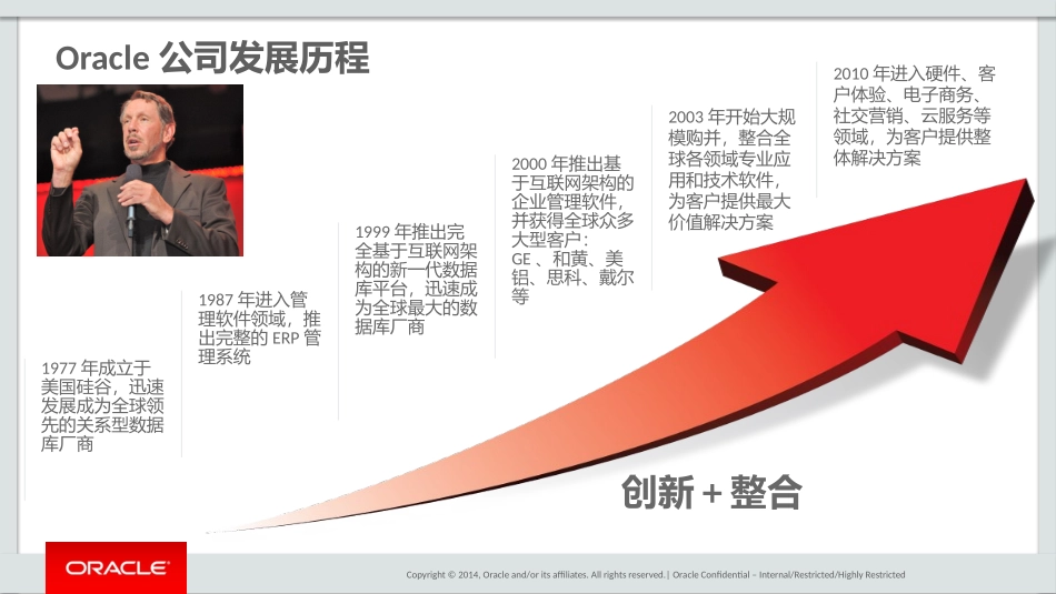 ORACLE ERP方案2014_第3页