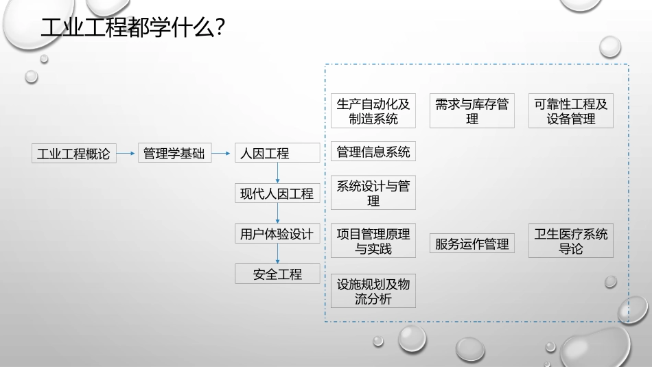 IE工程师的职业规划_第3页