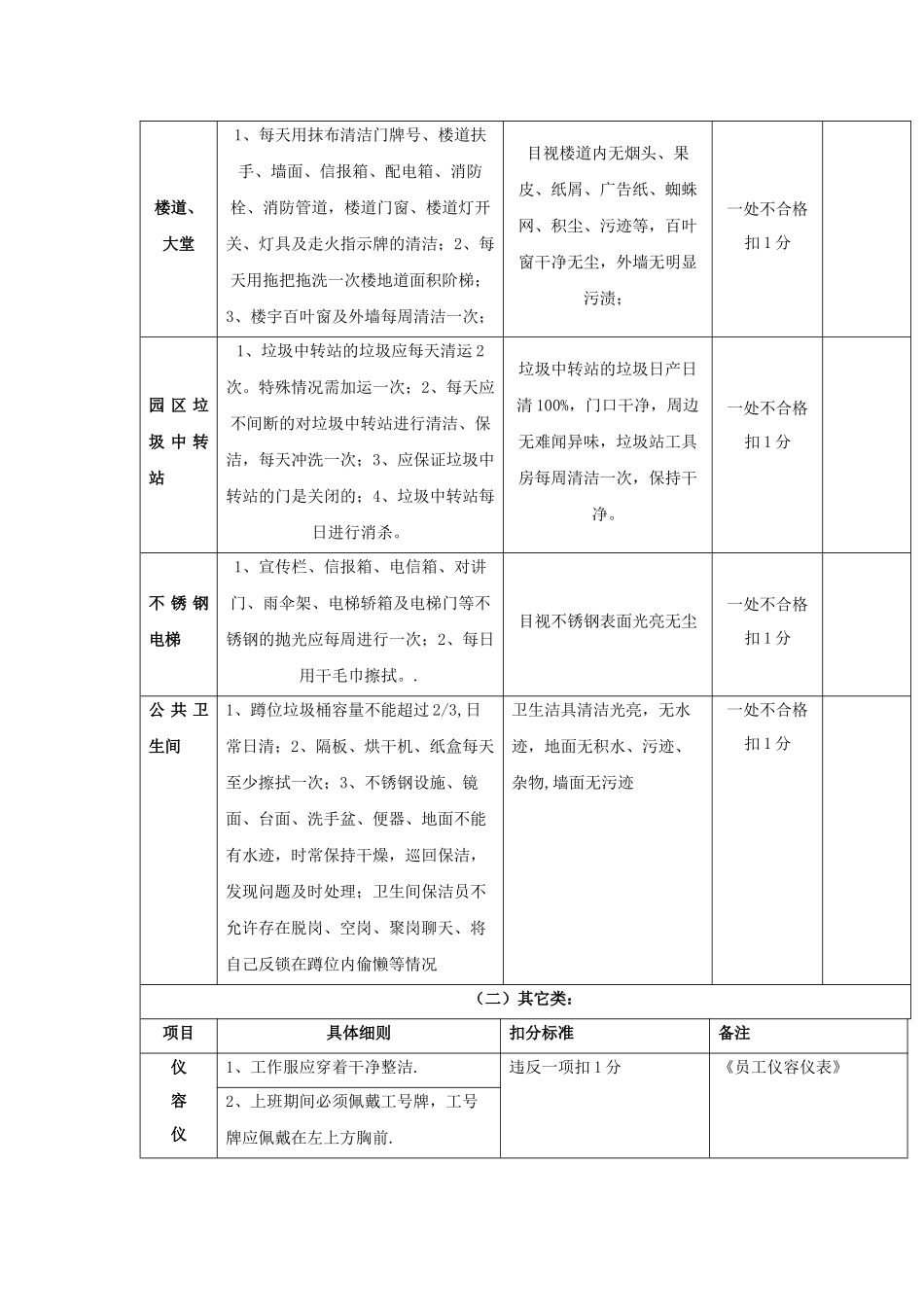 保洁服务管理考核细则与标准_第3页