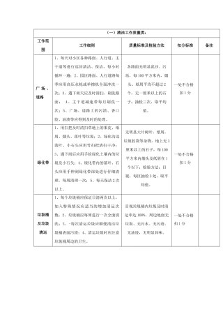 保洁服务管理考核细则与标准