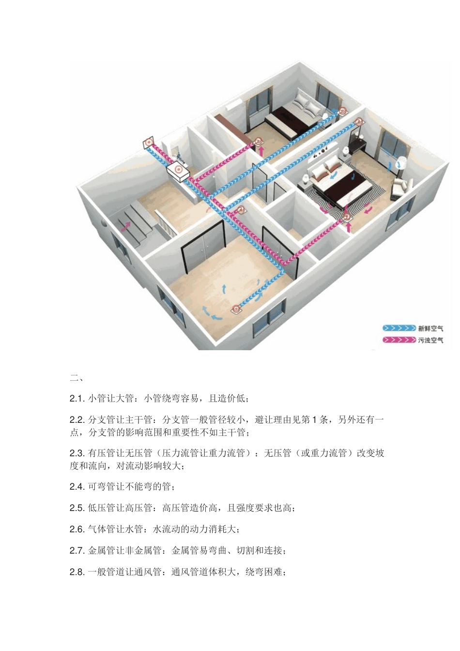 BIM管线综合原则_第2页