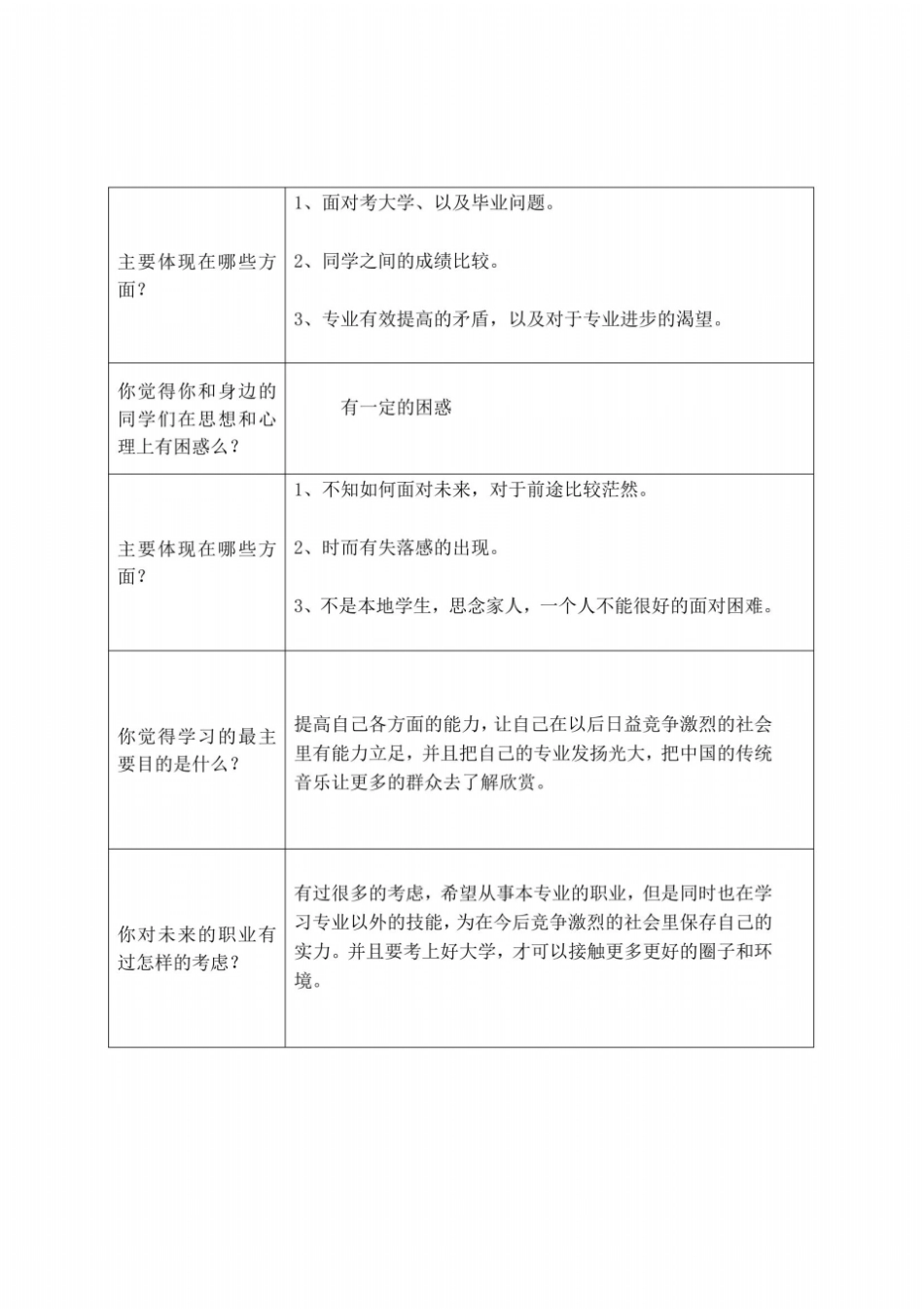 中学生课业压力及心理状态调查访谈_第3页