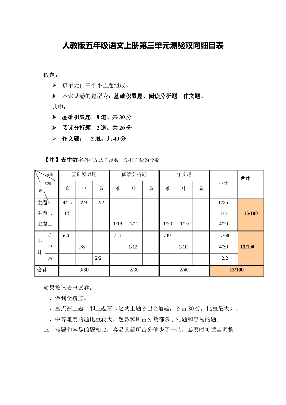 小学人教版语文第九册第三单元测验双向细目表_第1页