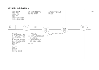 MS-EEPO图文结构式备课听课模板