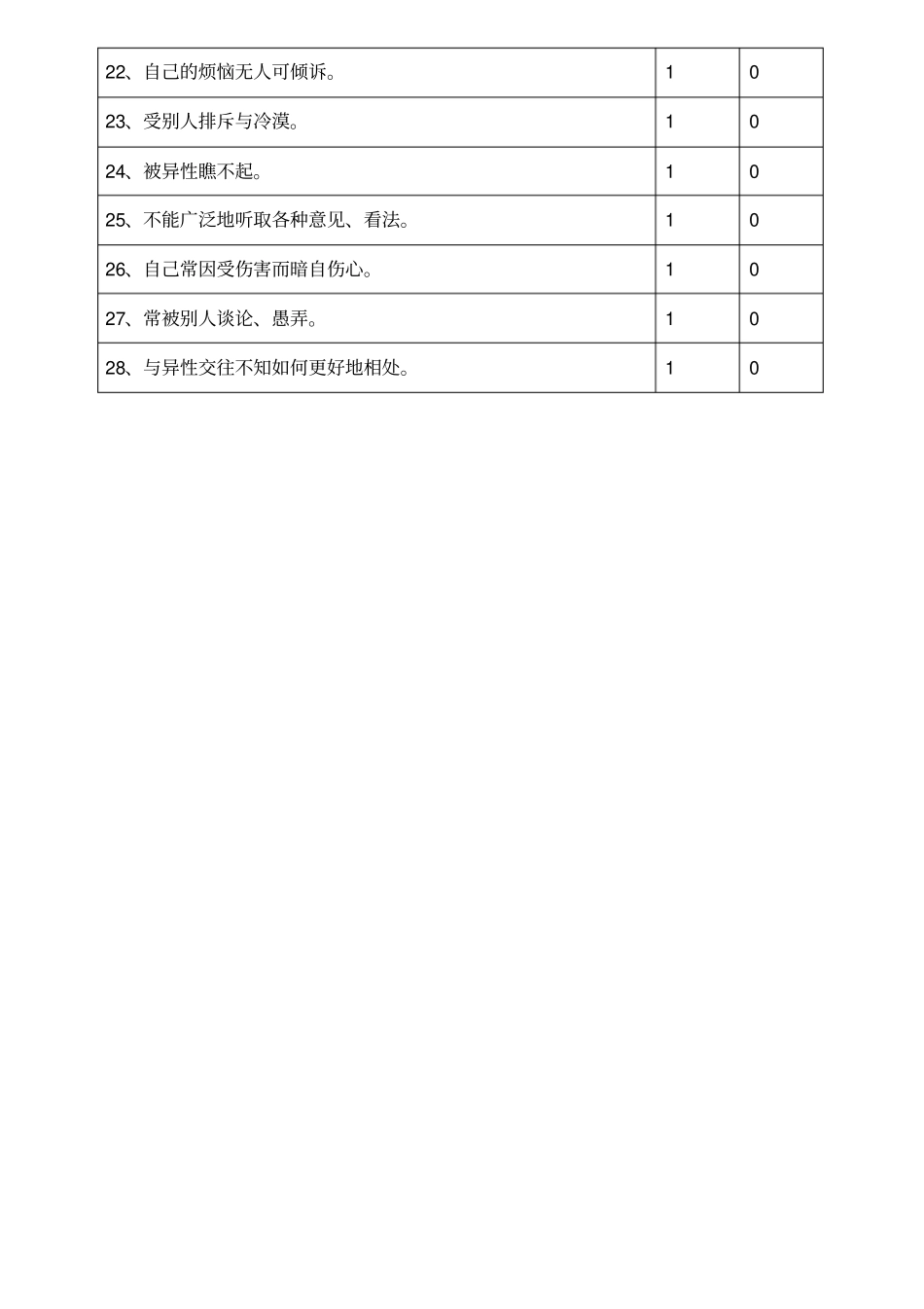 中学生适应性量表_第2页